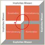 Abbildung