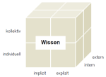Abbildung