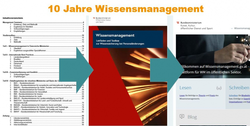 Datei:10 Jahre Wissensmanagement im öffentlichen Sektor.jpg